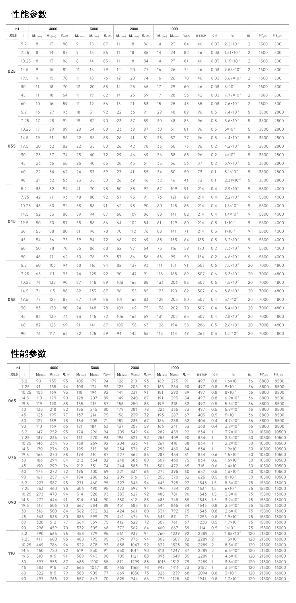 参数